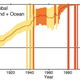 Image for article titled Humans caused extreme weather events as far back as the 1930s